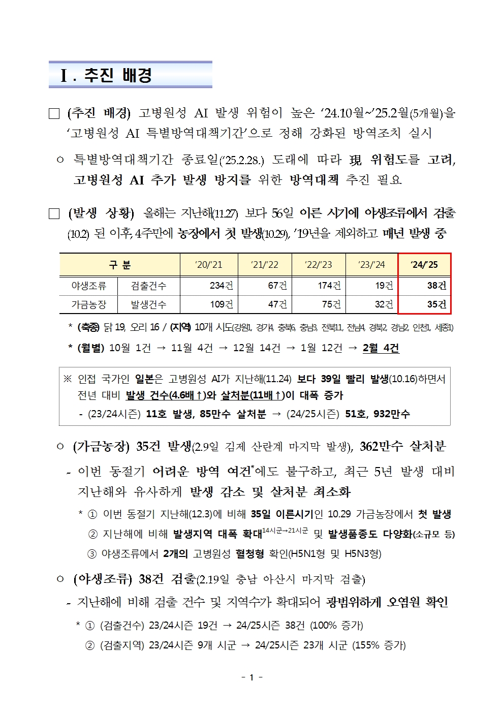53ac0fce7d0527763d7b8bb510e941eb_250226 고병원성 AI 특별방역대책기간 연장 및 방역관리 방안_송부용002.jpg